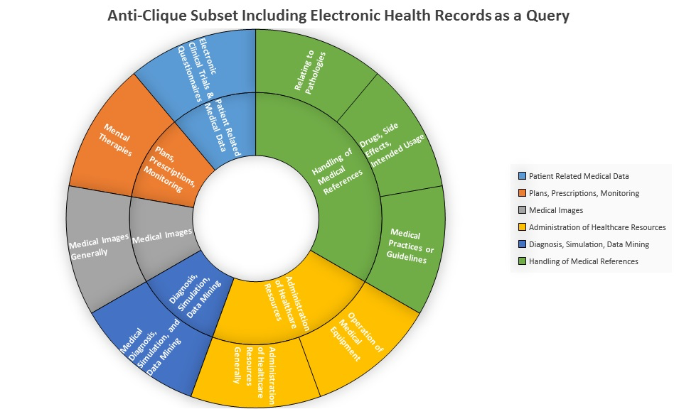 EHR