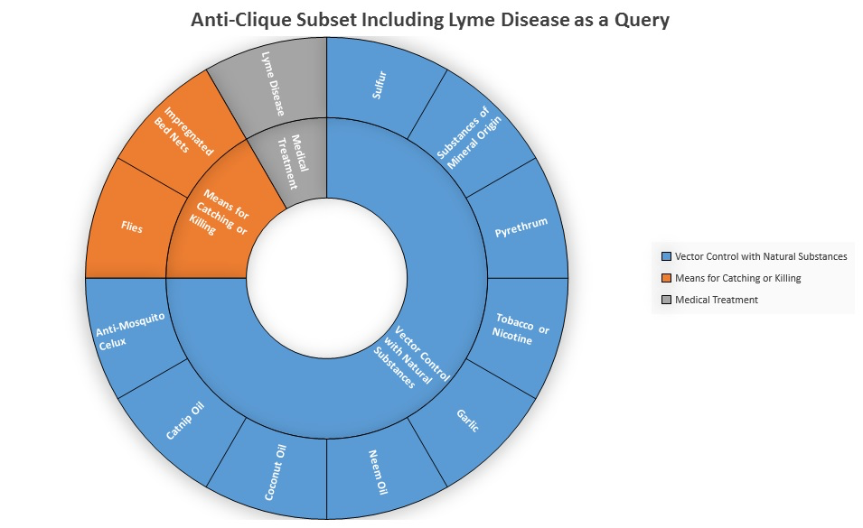 Lyme