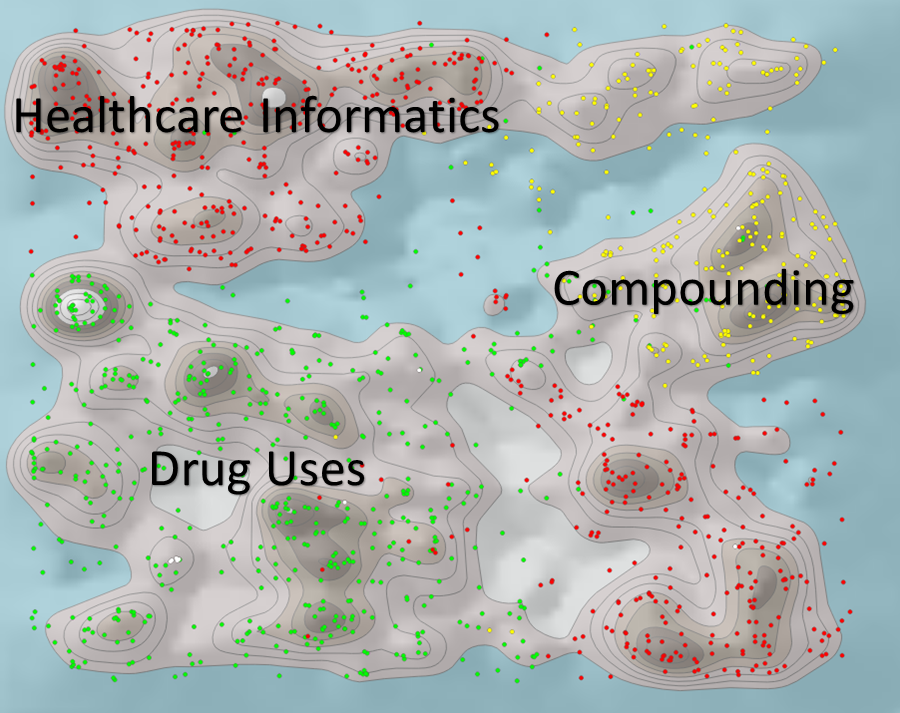 Landscape of electronic health record software with a specific use of a drug and involved the compounding of organic substances