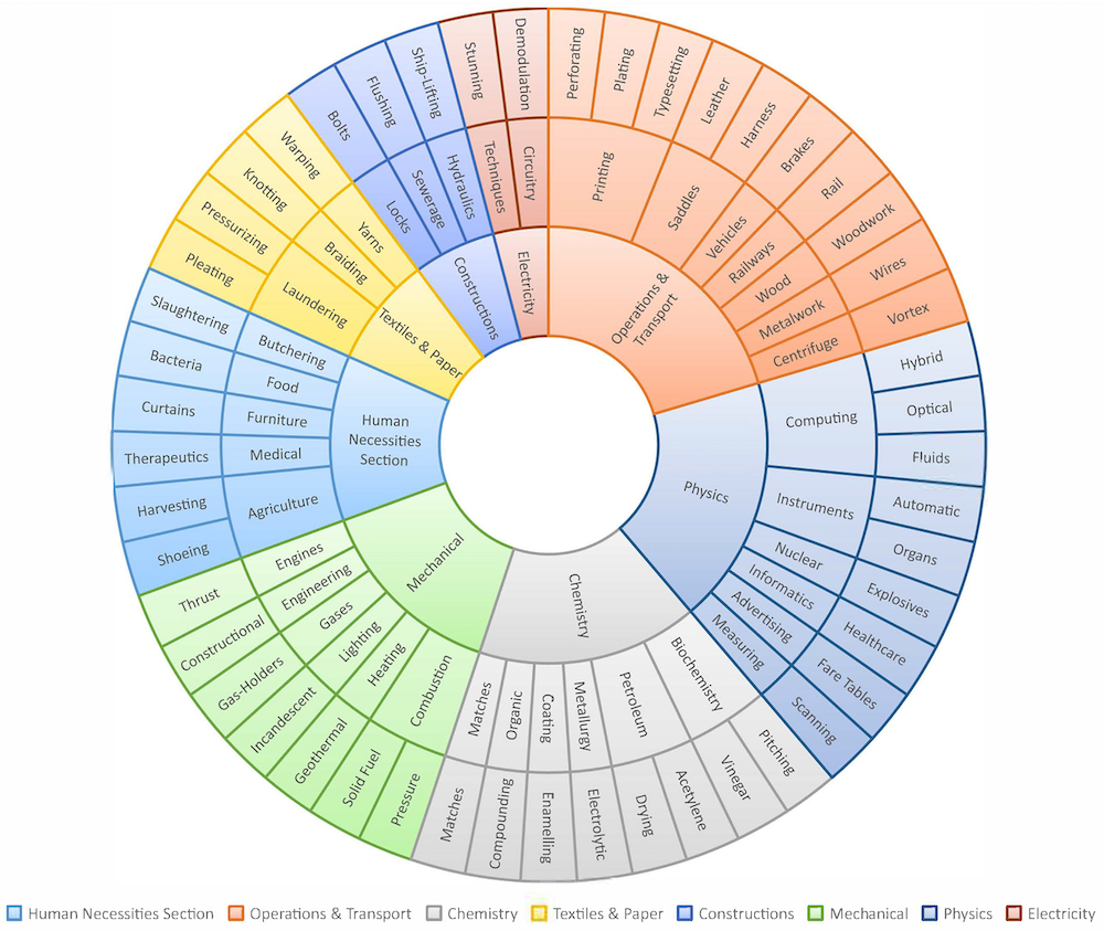 Top Health Visualization Image